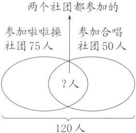 120人
