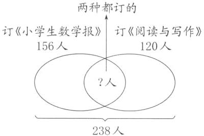 238人