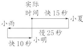 慢25秒快10秒小明