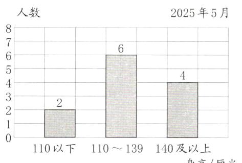 110139140及以上110以下