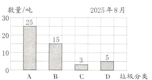 垃圾分类