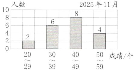 20304050成绩个29394959