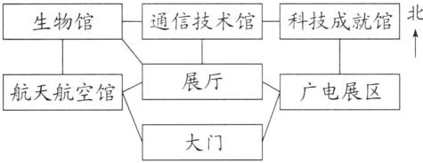 大门