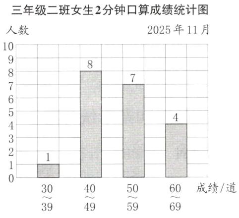 成绩道605040frac3039495969