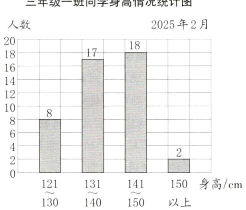 150身高cm121131141以上130140150
