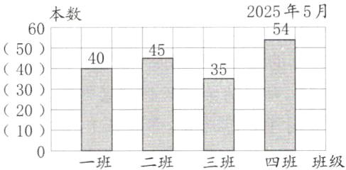 10四班班级一班三班二班