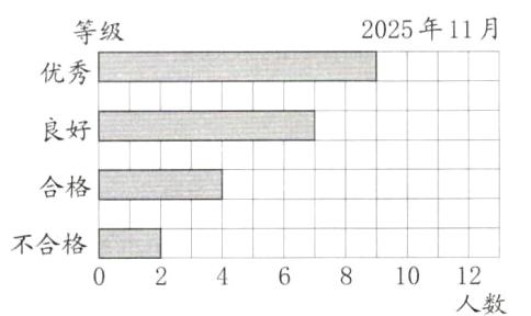 不合格1210人数