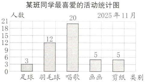 足球羽毛球唱歌剪纸类别画画