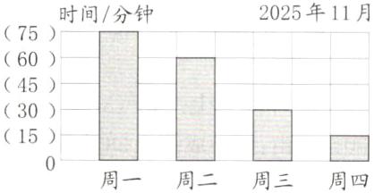 15周一周二周三周四