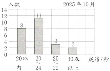 20以frac2024frac252930及成绩秒以上