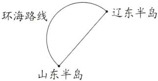 山东半岛