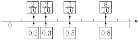 05K80203