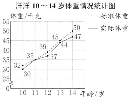 251011121314年龄岁