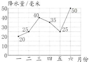 10二三四五六月份