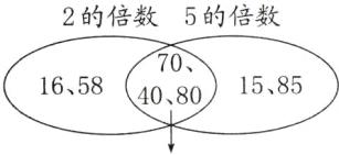 165840801585