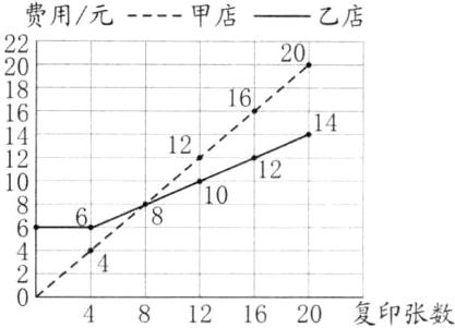 印张数8121620