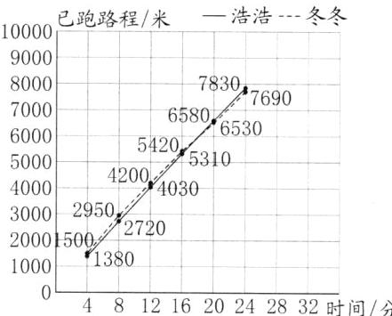 380100048121620242832时间分