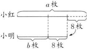 小明8枚b枚