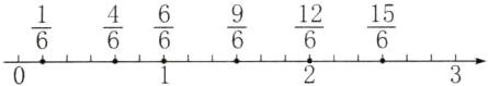 frac156frac66frac96frac126