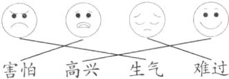 难过生气高兴害怕