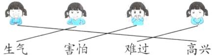 害怕难过高兴生气