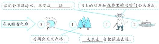 在我睡着之后304ON房间会雯成森林七武士会把强盗击退