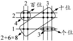 268
