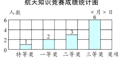 特等奖一等奖二等奖三等奖奖项