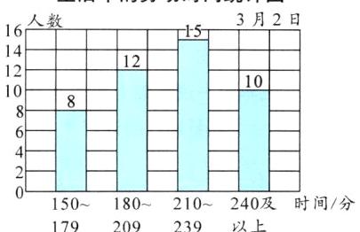 240及时间分210150180以上179209239