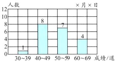 3039404950596069成绩道