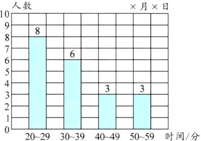 2029303940495059时间分