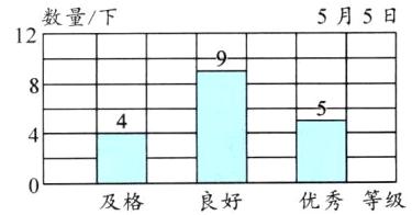 优秀等级良好及格