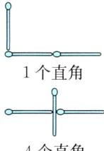 4个直角