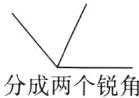 分成两个锐角