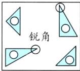 锐角