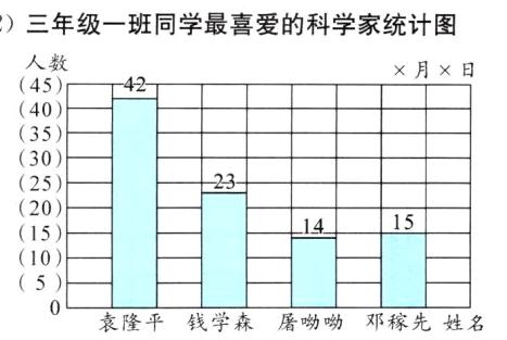 5邓稼先姓名袁隆平钱学森屠呦呦