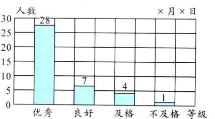 优秀良好及格不及格等级
