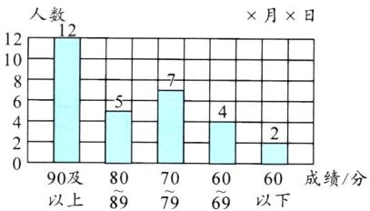 成绩分90及80706060以上以下897969