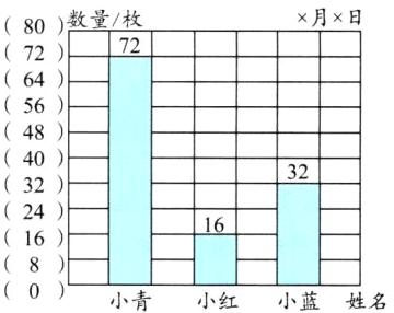 0小青小蓝姓名小红