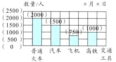 飞机高铁交通普通汽车工具火车