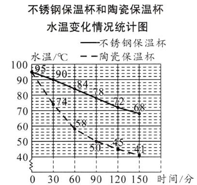 40306090120150时间分