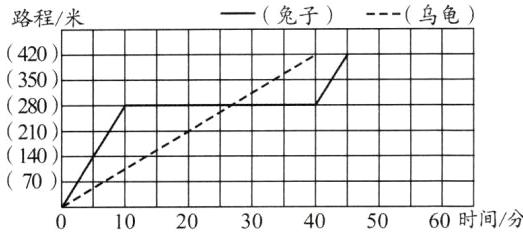7四60时间分5040102030
