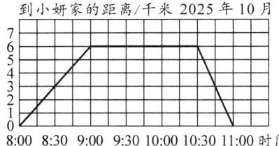 2日一