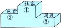 周晨