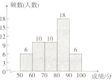 5060708090100成绩分