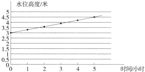 05时间小时234