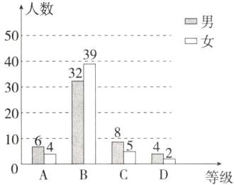 ID42等级