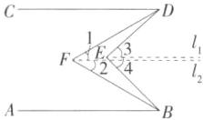 FE