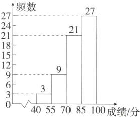 40557085100成绩分