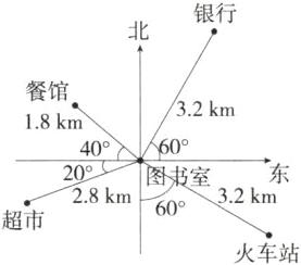 28km2km60超市火车站